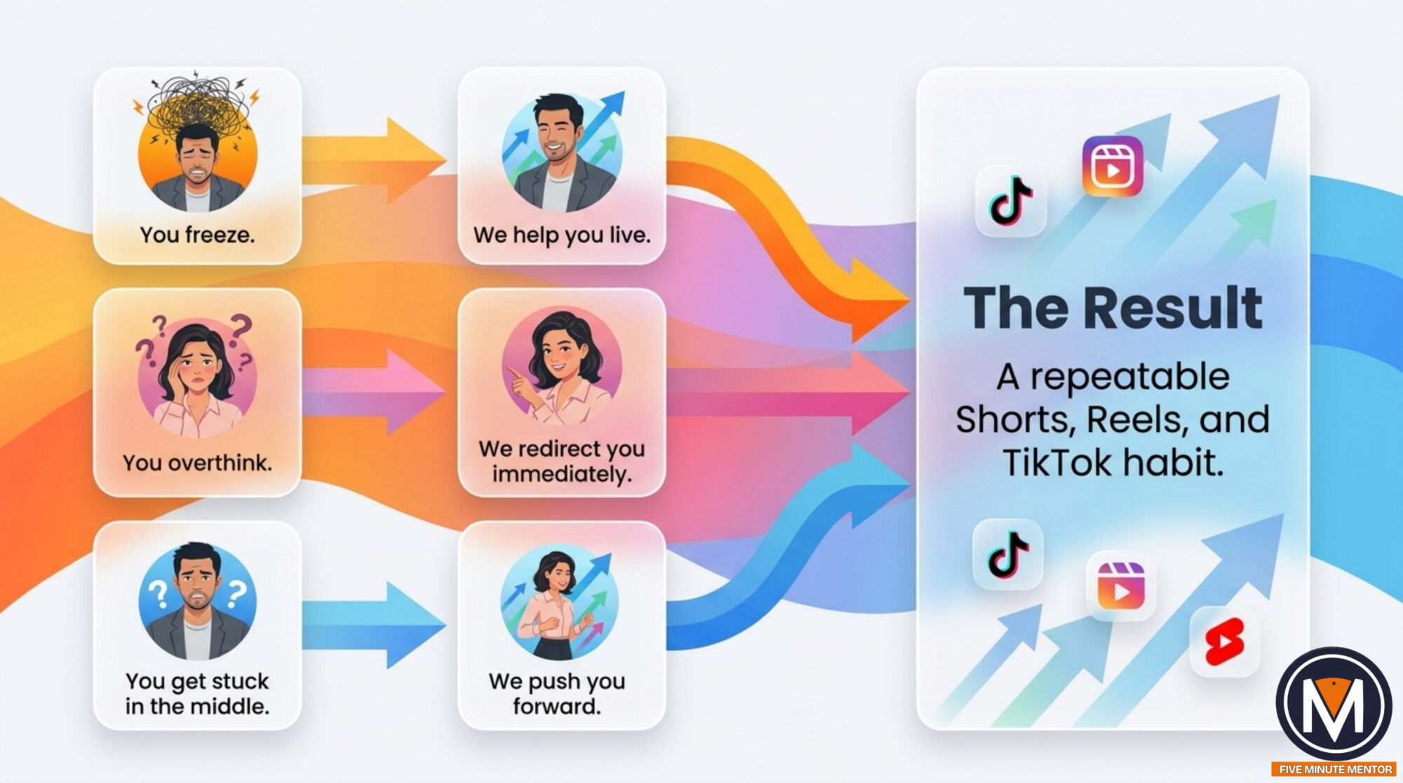 Create Content With One Click?